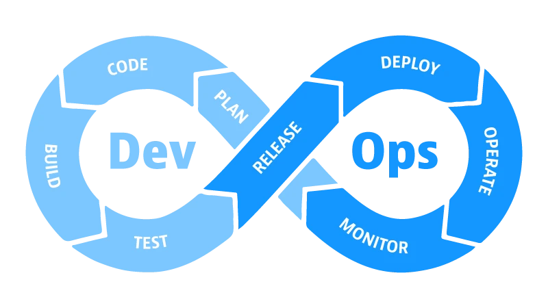 Teaching DevOps in one afternoon