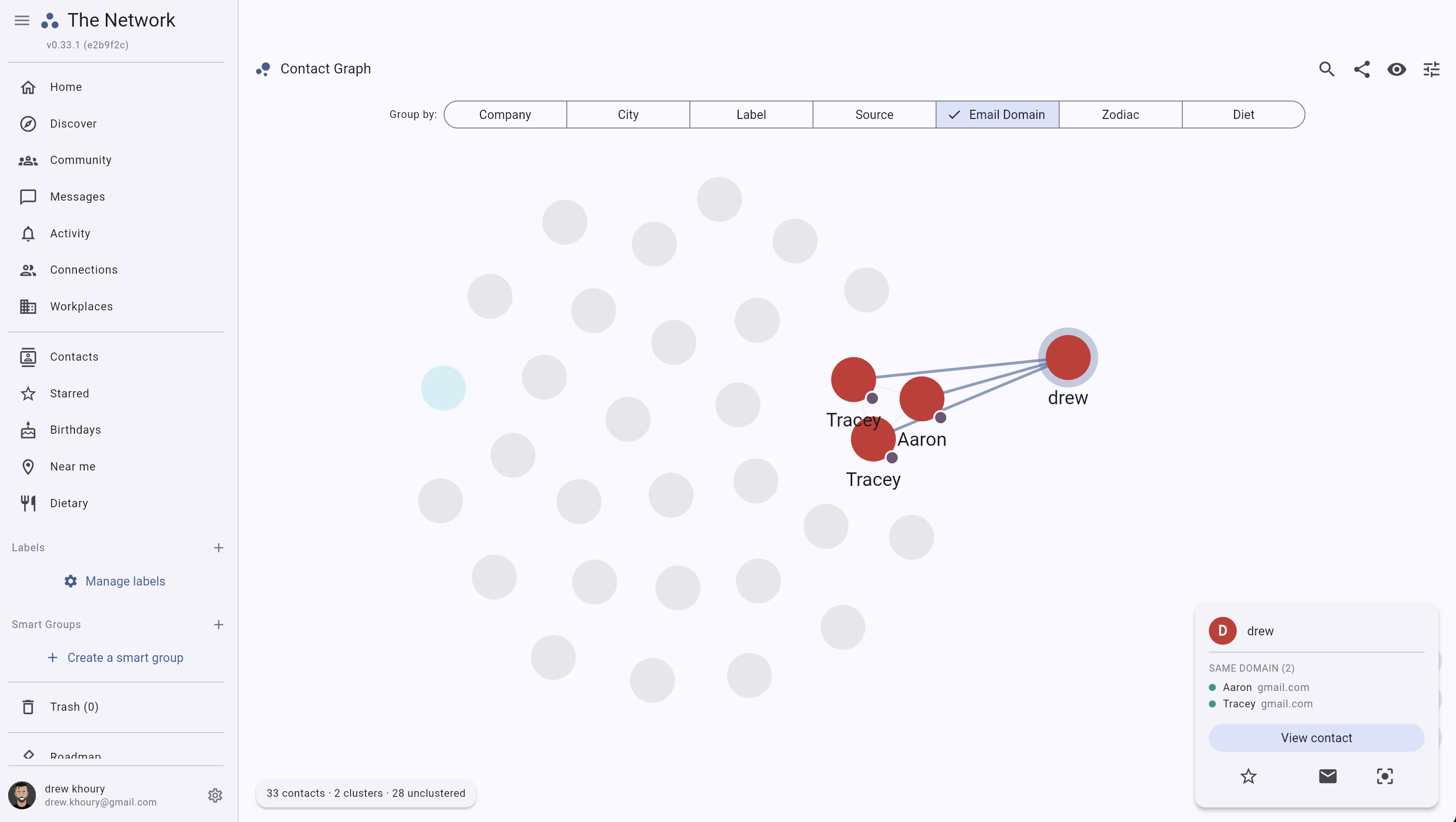 Contact Graph clustering 33 contacts into 2 clusters by email domain, with Aaron, Tracey and drew highlighted as same-domain on gmail.com