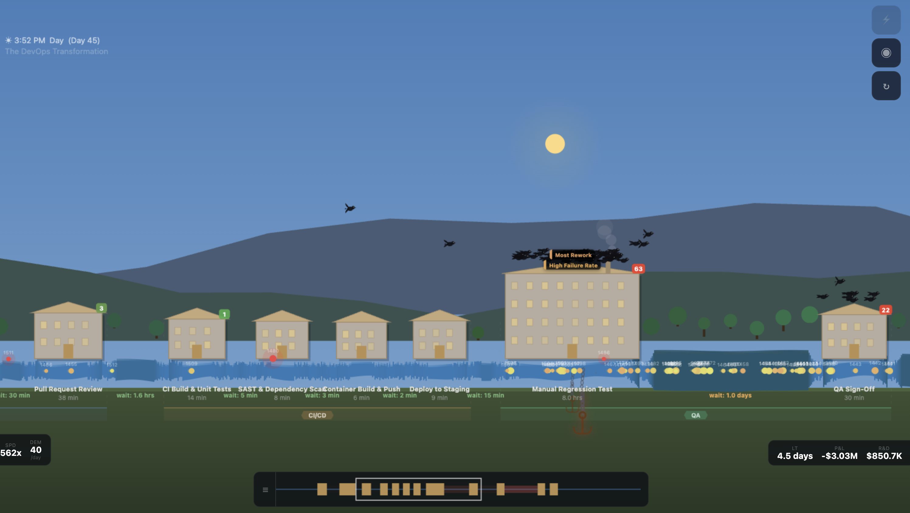 Day 45 — Main Branch flagged with high failure rate, building still running, ravens circling, $90.5K of red value lost