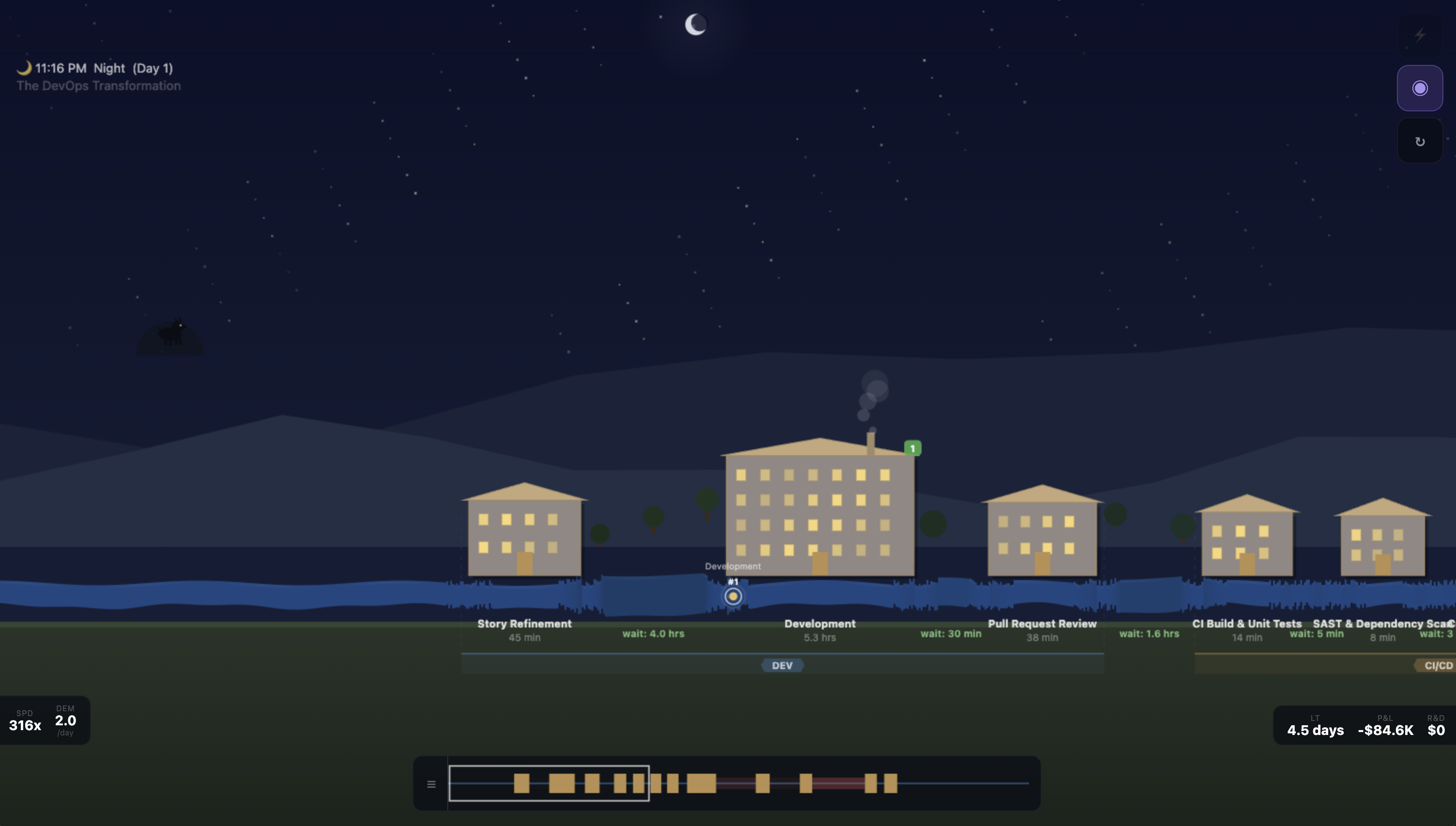 Night-time city scene of the DevOps Transformation stream with steps Story Refinement → Development → Pull Request Review and waiting times labelled on each gap
