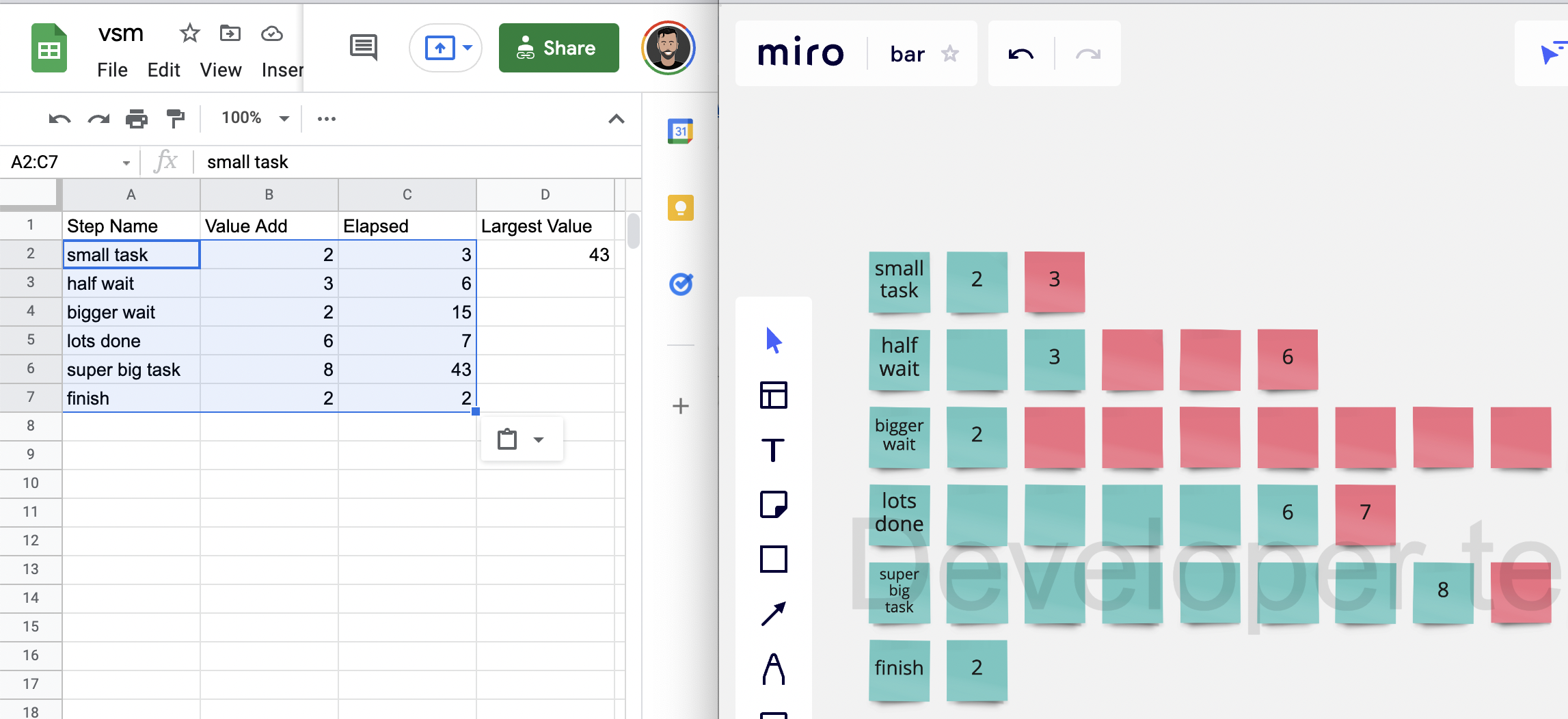 Value Stream Map (VSM) Visualization